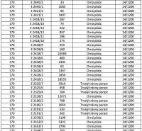 Table with parcel numbers, areas, and types of agricultural land.