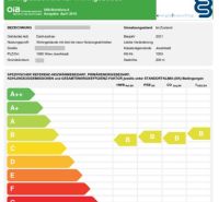 Energy certificate for a residential building in the area of Wien 8., Josefstadt. Category B.