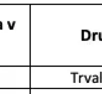 Land information table: title deed, parcel number, area, type, and share.