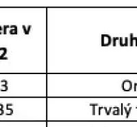 The table shows data on plots of land in Liptovský Trnovec, including the type of soil and area.