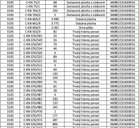 The table shows a list of plots and areas in the cadastral area: Krásna Hôrka, including types of land.