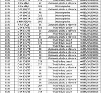 Table with plots in the cadastral area of Krásna Hôrka, including types and areas of parcels.