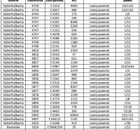 Land registry table in the cadastral territories of Vyšné Ružbachy and Kamienka.