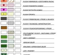 Legend to map symbols for different types of land use planning.