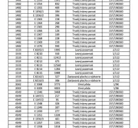 Table with property details: ownership sheet numbers, plots, areas, and co-ownership shares.