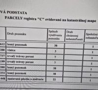 List of parcels with specification of area and type of land in Dolné Strháre.