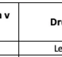 The table provides data on a forest plot: parcel number, area, ownership share.