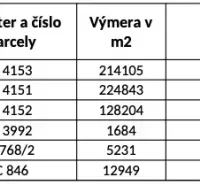 The table shows the cadastral areas of Plaveč and Údol with information on area and ownership.