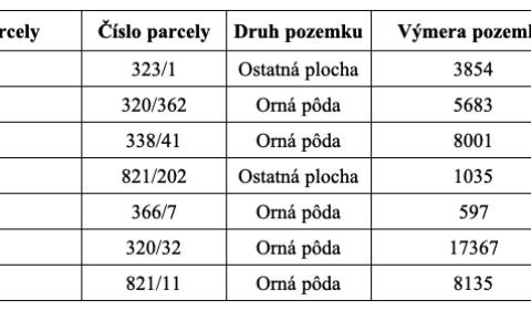 Sale Agrarian and forest land, Agrarian and forest land, Prešov, Slova