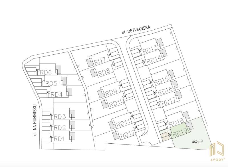 rozmiestnenie pozemkov