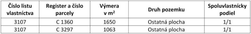 The table shows two plots with areas of 1650 m² and 1063 m², type 