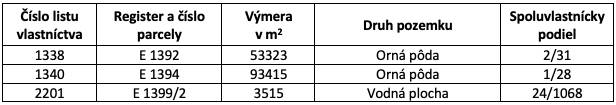 Table with information about plots: ownership certificate, area, and share in Haniska.