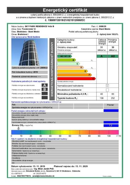 Energy certificate for Sky Park Residence, Továrenská, Bratislava - Staré Mesto, category B.