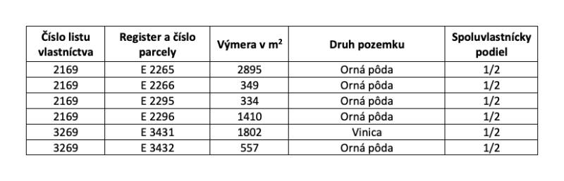 The table shows plots in Hrnčiarovce nad Parnou: arable land and vineyard, areas in m².