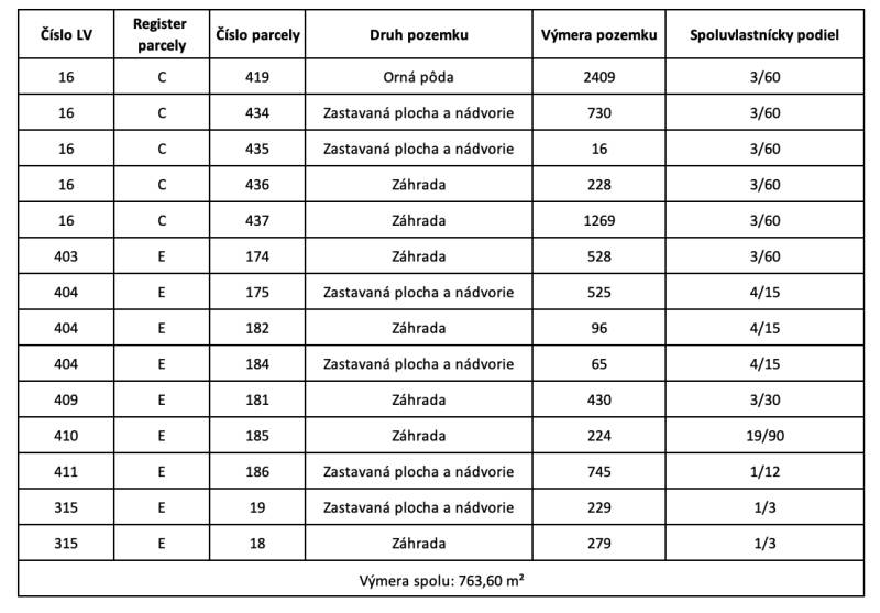 Sure, please provide the text you would like translated into English.