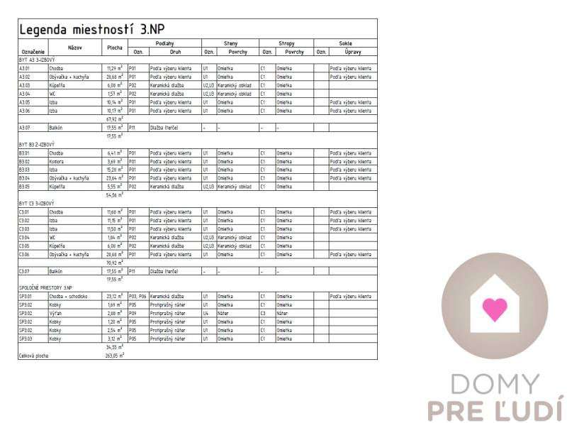 Legend of rooms for the 3rd floor includes three 3-room apartments and common areas.