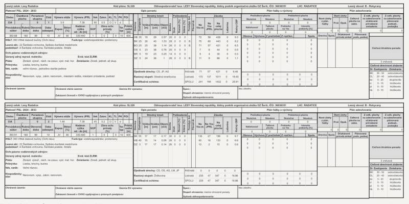 Table with data on forest lands Agricultural and forest lands in the Rokycany area.