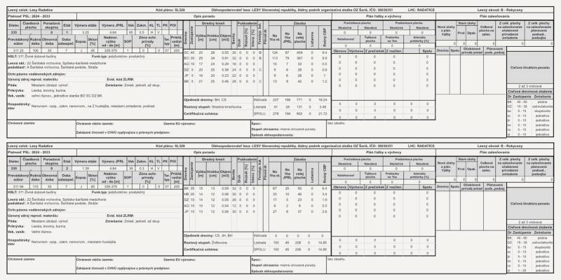 Tables with detailed information on forest management, Rokycany, Agricultural and forest land.