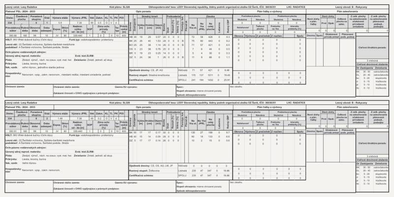 Forestry data for Radatice Forests, valid from 2024-2033, Rokycany, Agricultural and forest lands.