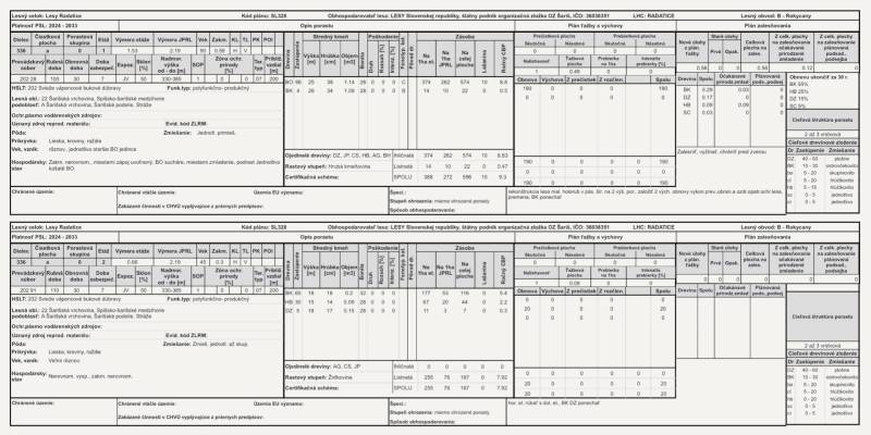 Forest unit Radatice Forests with a detailed description of tree species composition and a management plan.