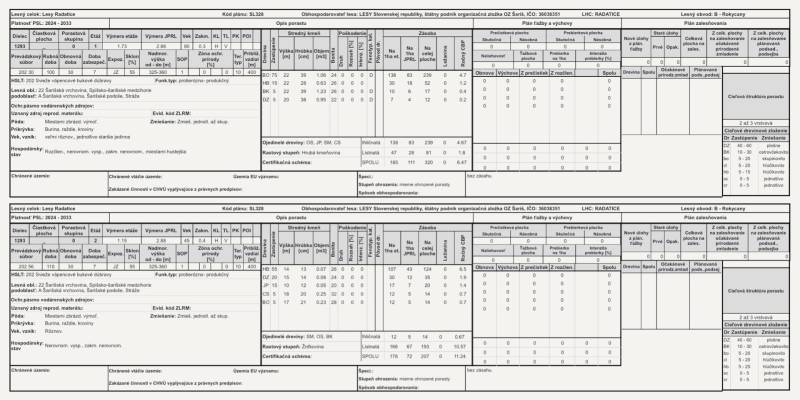 Forest Management Plan for Radatice Forests with an Overview of Management, Protection, and Reforestation for Rokycany.