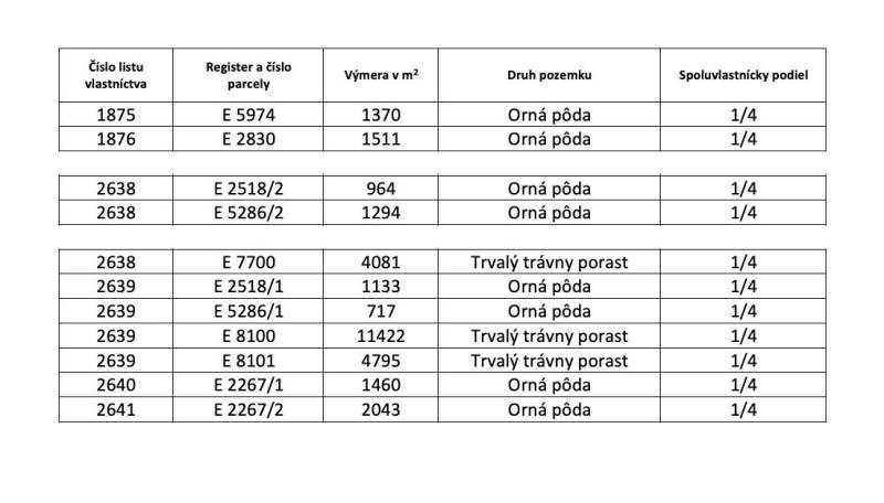 The land ownership table includes arable land and permanent grassland in Poniky.