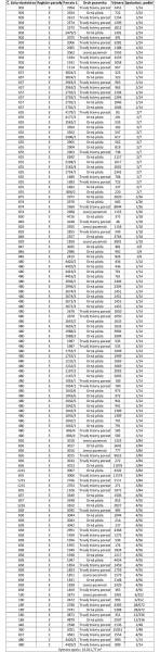 Please provide the text you would like to have translated into English.