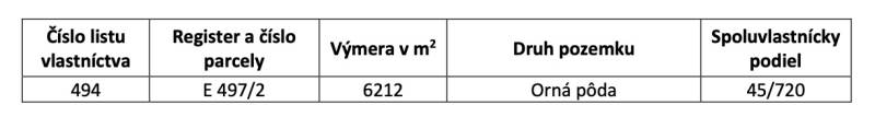 Table with information about agricultural land, title deed number 494.