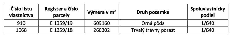 Samozrejme, pošlite mi text, ktorý chcete preložiť do angličtiny.