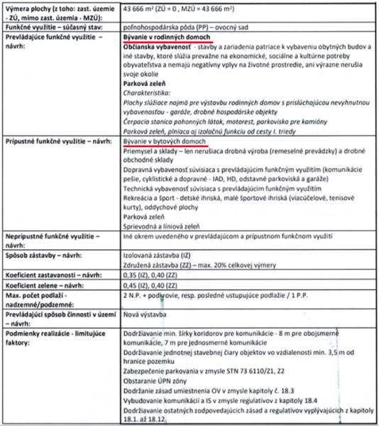 Table with information on land use functions on Družstevná Street; proposed housing, park greenery.