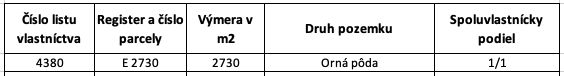 A table with land details: title deed number, plot, area, and co-ownership share.