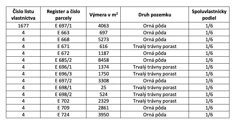 The table contains data on ownership deeds, plots, and lands in Prochot.