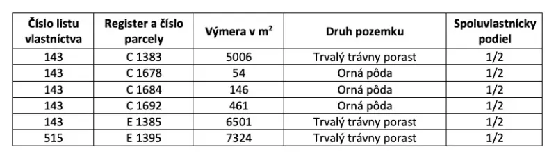 The table shows plots with permanent grassland and arable land and their areas.