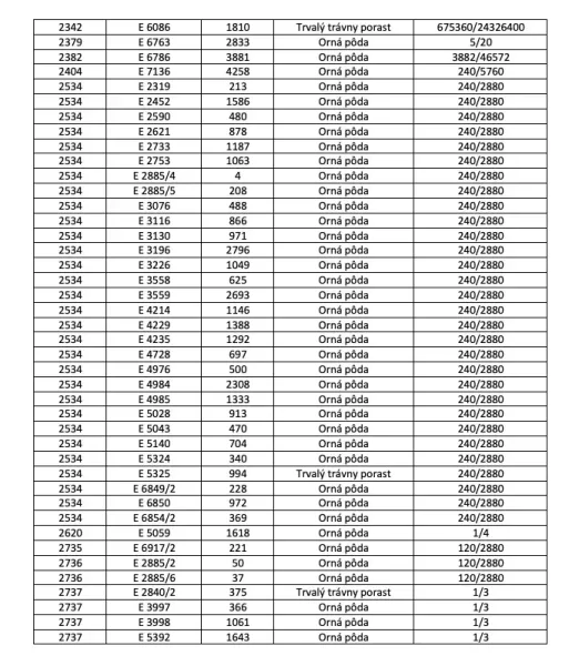 Table with plot numbers and areas of agricultural land in Veľký Lipník.