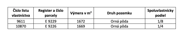 Table with data on agricultural land: arable land, area, co-ownership share.