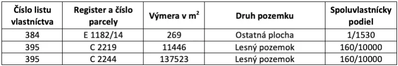 Translate this into English, I want only the translation as the output: