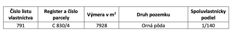 Land registry data: ownership certificate 791, plot C 830/4, arable land, co-ownership share 1/140.