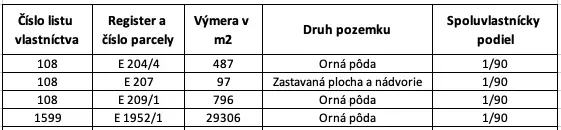 Samozrejme, poskytnite mi text, ktorý chcete preložiť do angličtiny.