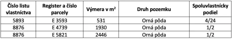 Table with data on ownership and areas of arable land in Liptovský Mikuláš.