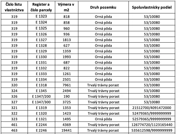 Table with information about land plots in Omastiná: areas, types, and co-ownership shares.