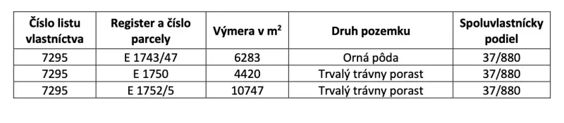 The table displays data on plots of land with arable soil and permanent grassland.
