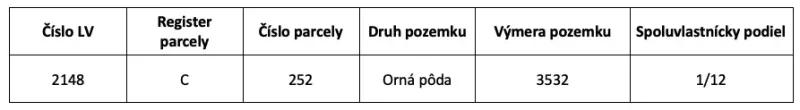 According to the table, it is an agricultural land with parcel number 252 (arable land).