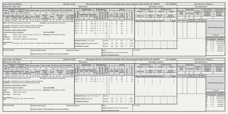 Forest plan for Radatice Forests shows data on production, inventory, and management for the period 2024-2033.