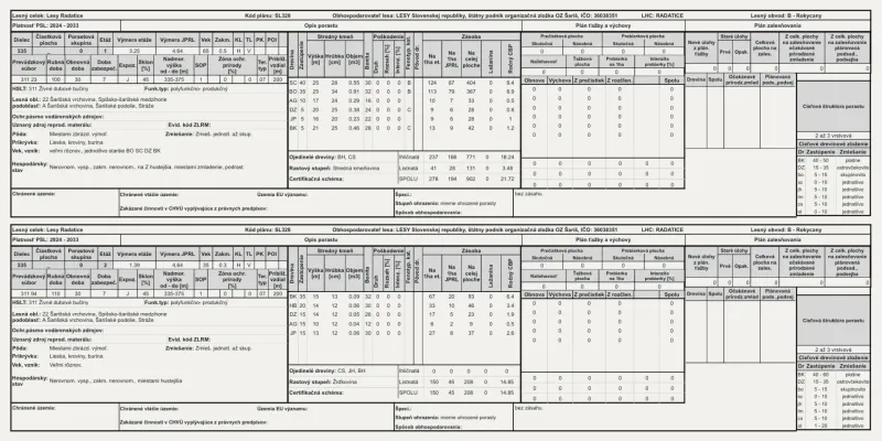 Document with a forest management plan for Agricultural and Forest Lands in Rokycany.