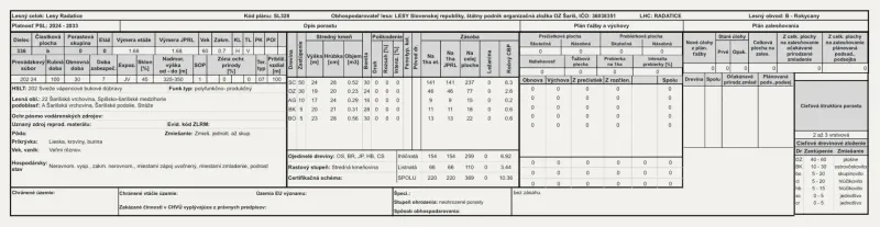 Forest Management Plan for Radatice Forests, Validity 2024-2033, with Detailed Harvesting and Planting Plan.