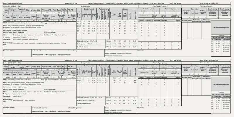 Management Plan for Agricultural and Forest Lands around Rokycany, Stand Descriptions.