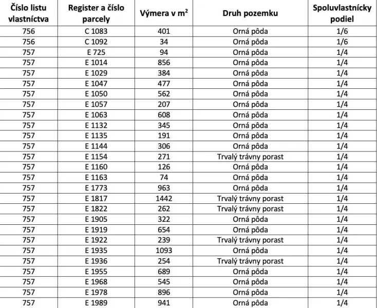 Table of ownership deeds and plots of agricultural and forest land in Petrova Lehota.