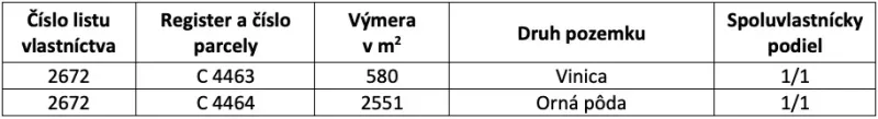 Table with records of plots: vineyard and arable land, each with a share of 1/1.