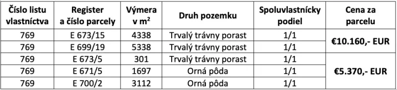 Table with data on plots in Nevidzany, including areas and prices per parcel.