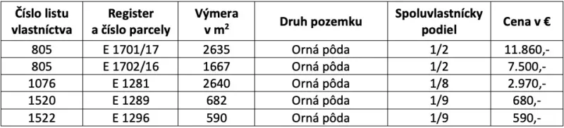 Please provide the text you would like to have translated into English.